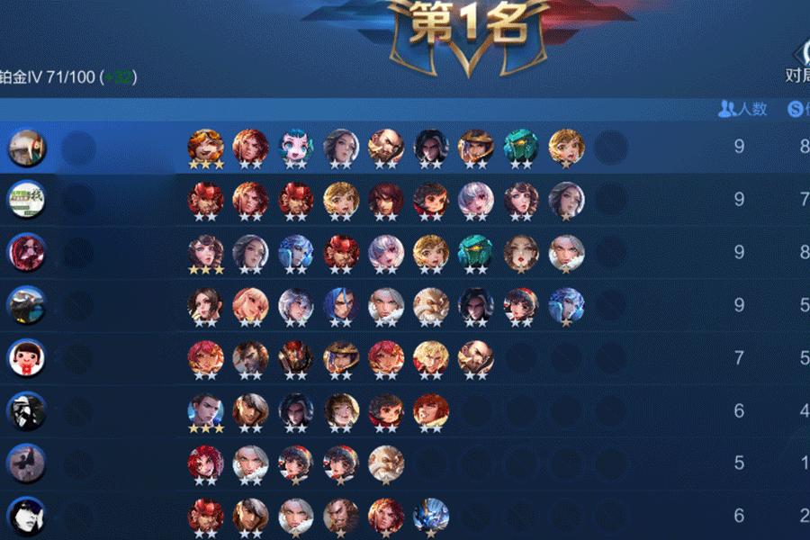 王者荣耀自走棋对比攻略，王者自走棋最强打法-第2张图片-屿企游戏网