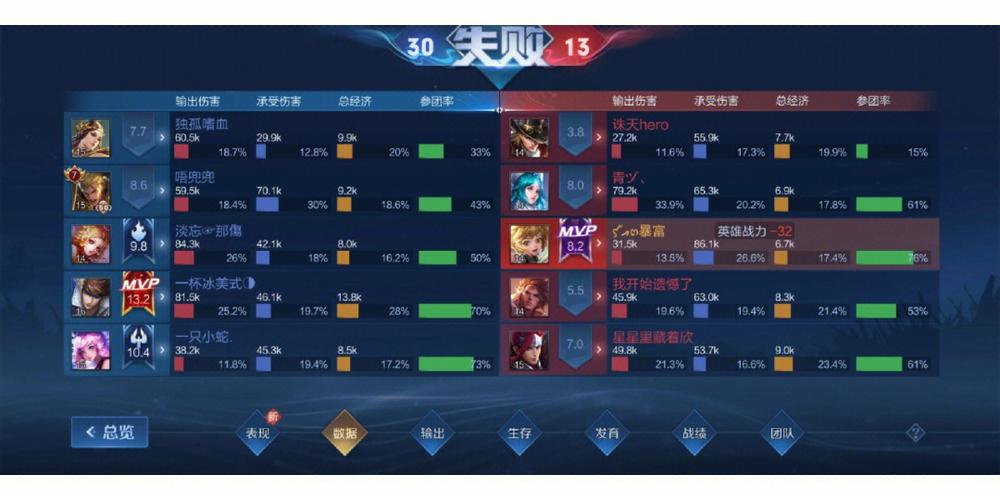 王者荣耀专升本攻略_王者专系统-第5张图片-屿企游戏网