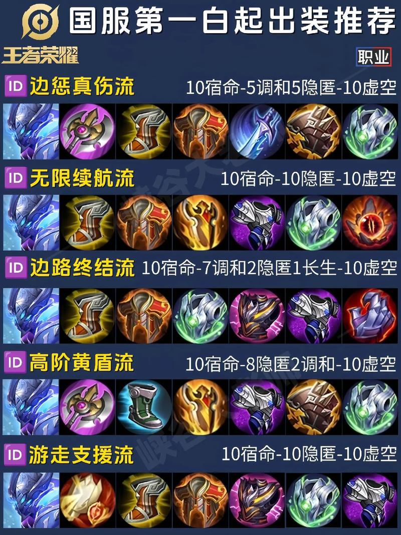 王者荣耀怎么出装啊-王者该怎么出装-第4张图片-屿企游戏网