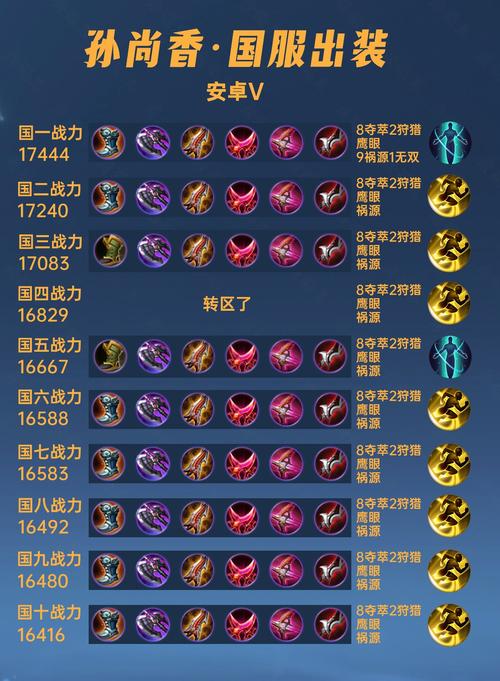 王者荣耀攻略视频孙上香，王者荣耀孙尚香上山-第1张图片-屿企游戏网