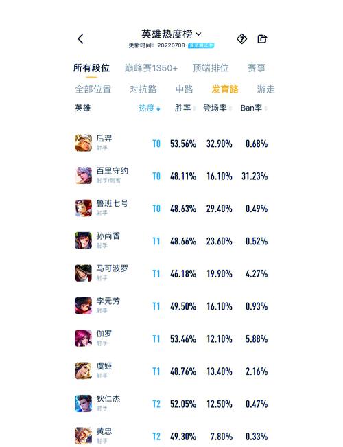 发育攻略王者荣耀英雄，王者荣耀发育思路-第2张图片-屿企游戏网