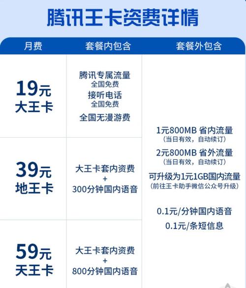 王者荣耀抽大王卡攻略_抽奖抽到360g大王卡-第3张图片-屿企游戏网