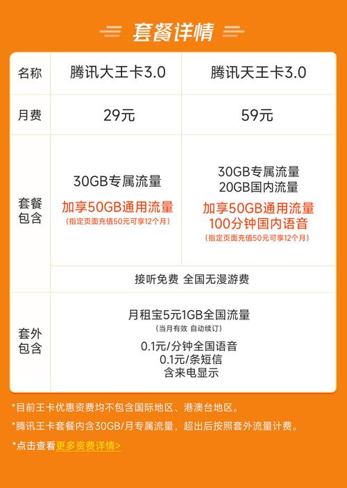 王者荣耀抽大王卡攻略_抽奖抽到360g大王卡-第4张图片-屿企游戏网