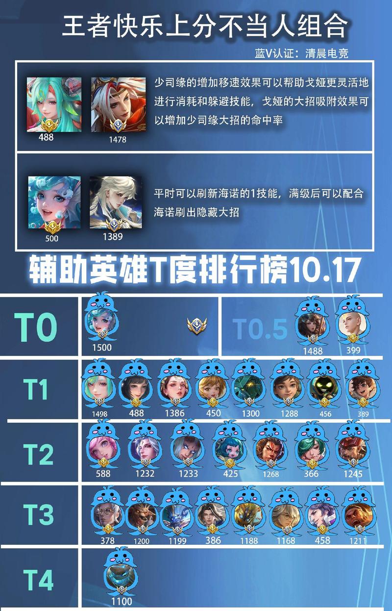 王者荣耀各个英雄攻略_王者荣耀各大英雄怎么玩-第3张图片-屿企游戏网