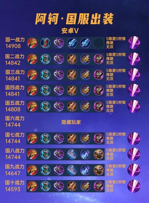 王者荣耀恺出装s8-恺的最强出装是什么-第3张图片-屿企游戏网