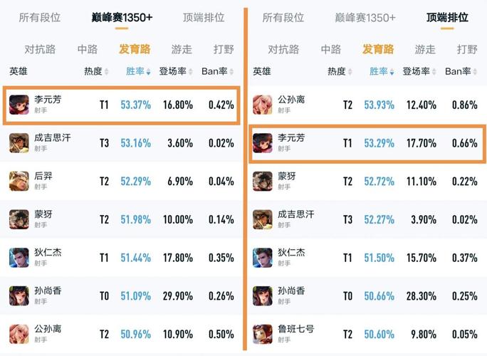 王者荣耀上单攻略2024_王者新版本上单-第3张图片-屿企游戏网