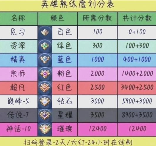 王者荣耀新卡升级攻略_王者荣耀新卡升级攻略视频-第4张图片-屿企游戏网