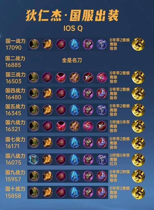 王者荣耀狄仁杰出装攻略_王者荣耀 狄仁杰 出装-第2张图片-屿企游戏网
