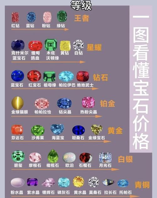 王者荣耀宝石升级攻略，王者宝石升级什么意思-第2张图片-屿企游戏网