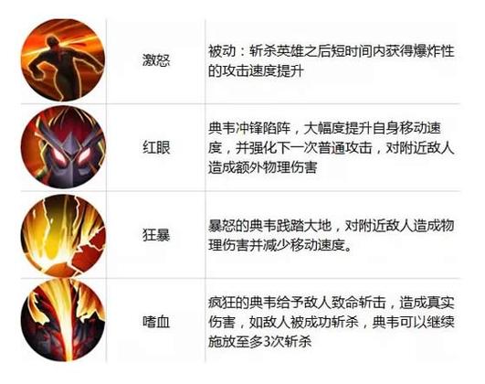 王者荣耀战士战术攻略详解，王者荣耀战士战术攻略详解图-第4张图片-屿企游戏网