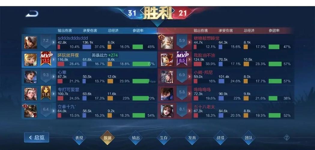 王者荣耀孙膑出装肉-孙膑出肉装怎么出-第5张图片-屿企游戏网