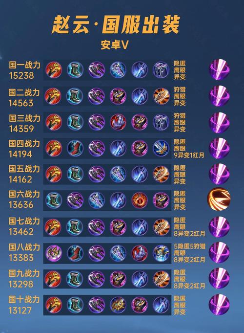 王者荣耀的赵云出装，王者荣耀赵云出装2018-第3张图片-屿企游戏网
