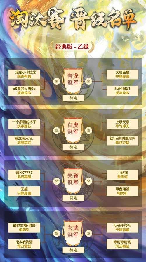 王者荣耀武道会攻略-王者荣耀武道会是什么-第2张图片-屿企游戏网 王者荣耀武道会攻略-王者荣耀武道会是什么-第2张图片-屿企游戏网