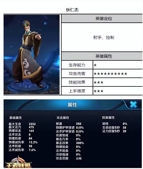 王者荣耀版狄仁杰攻略，王者荣耀版狄仁杰攻略视频-第6张图片-屿企游戏网