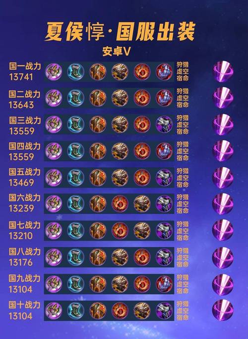 王者荣耀夏侯惇出装-王者荣耀夏侯惇出装边路-第2张图片-屿企游戏网