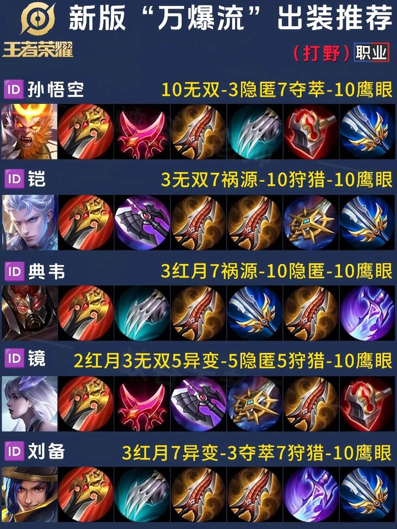 王者荣耀恺出装顺序-恺 出装-第3张图片-屿企游戏网