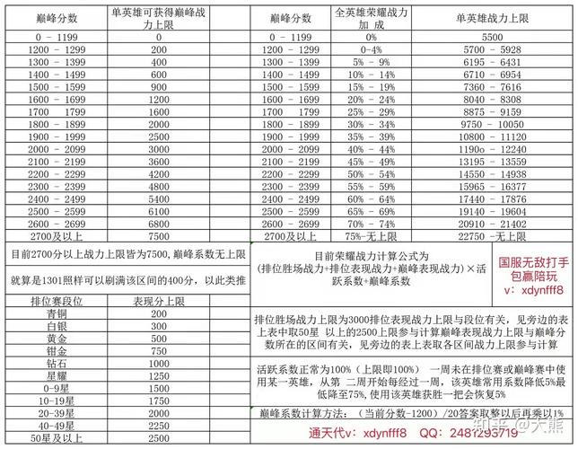 王者荣耀叹息之塔攻略，叹息之墙百科-第2张图片-屿企游戏网