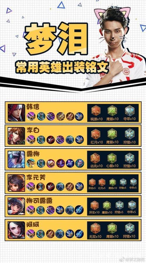 王者荣耀视频攻略梦泪韩信，王者荣耀梦泪韩信打法-第3张图片-屿企游戏网