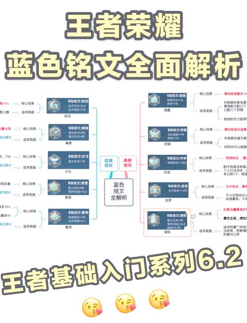王者荣耀新手铭文攻略，王者荣耀新手铭文养成步骤