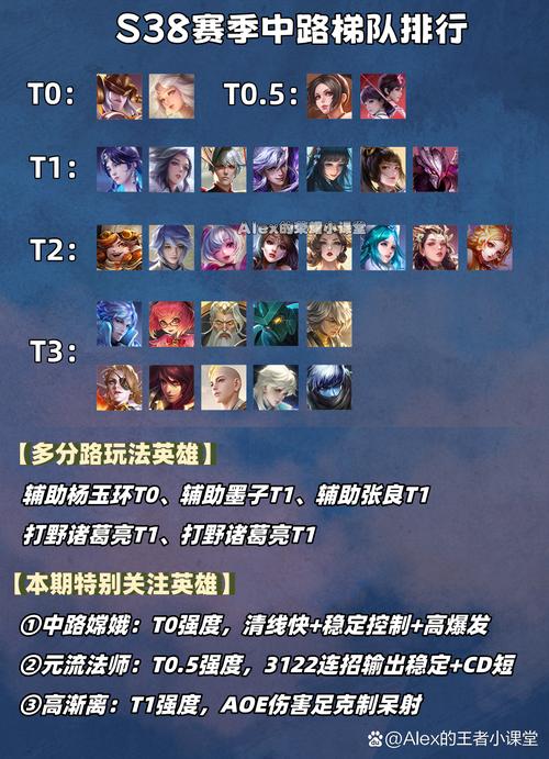 王者荣耀20关觉悟攻略_王者20关觉悟该如何打过去-第4张图片-屿企游戏网