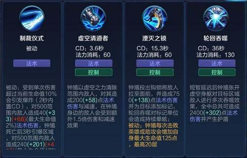 王者荣耀钟馗编辑攻略教学_王者钟馗教程-第6张图片-屿企游戏网