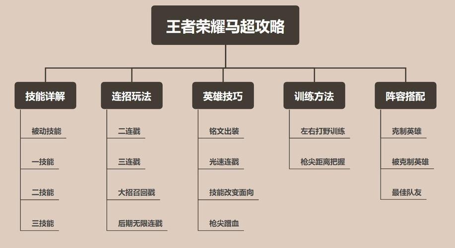 王者荣耀马超加点攻略视频_王者马超加强-第3张图片-屿企游戏网