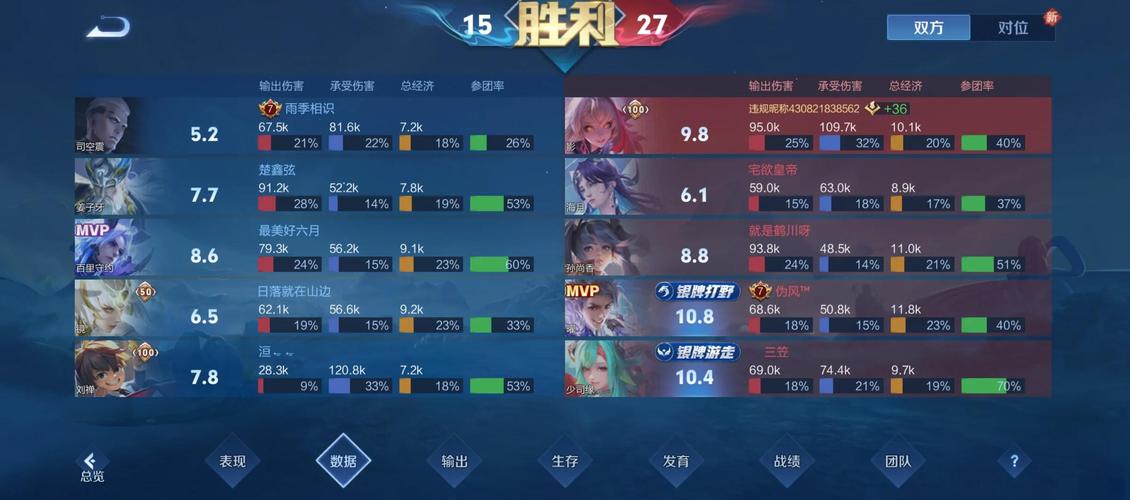 王者荣耀菜鸟变大神攻略-玩王者一个菜鸟怎么变成大神-第4张图片-屿企游戏网
