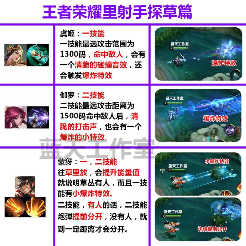 王者荣耀射手流攻略视频，王者荣耀 射手攻略-第5张图片-屿企游戏网