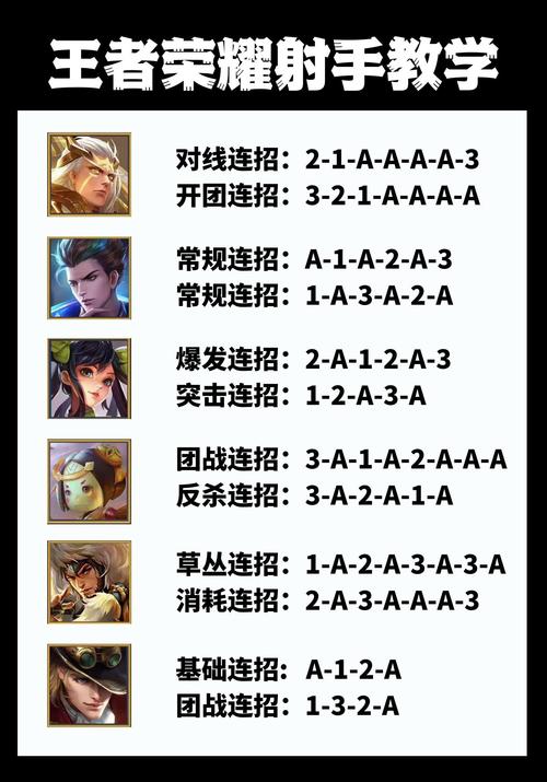 王者荣耀射手视频攻略全部_王者荣耀射手视频攻略全部解说-第3张图片-屿企游戏网