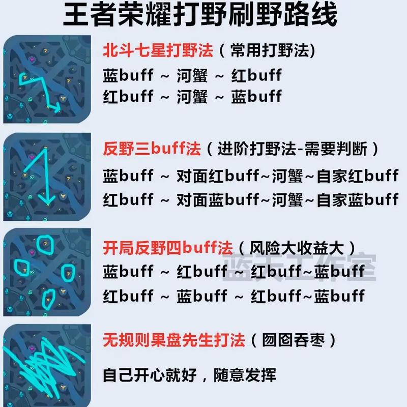 王者荣耀逆风打野攻略图-王者荣耀逆风打野怎么玩-第3张图片-屿企游戏网