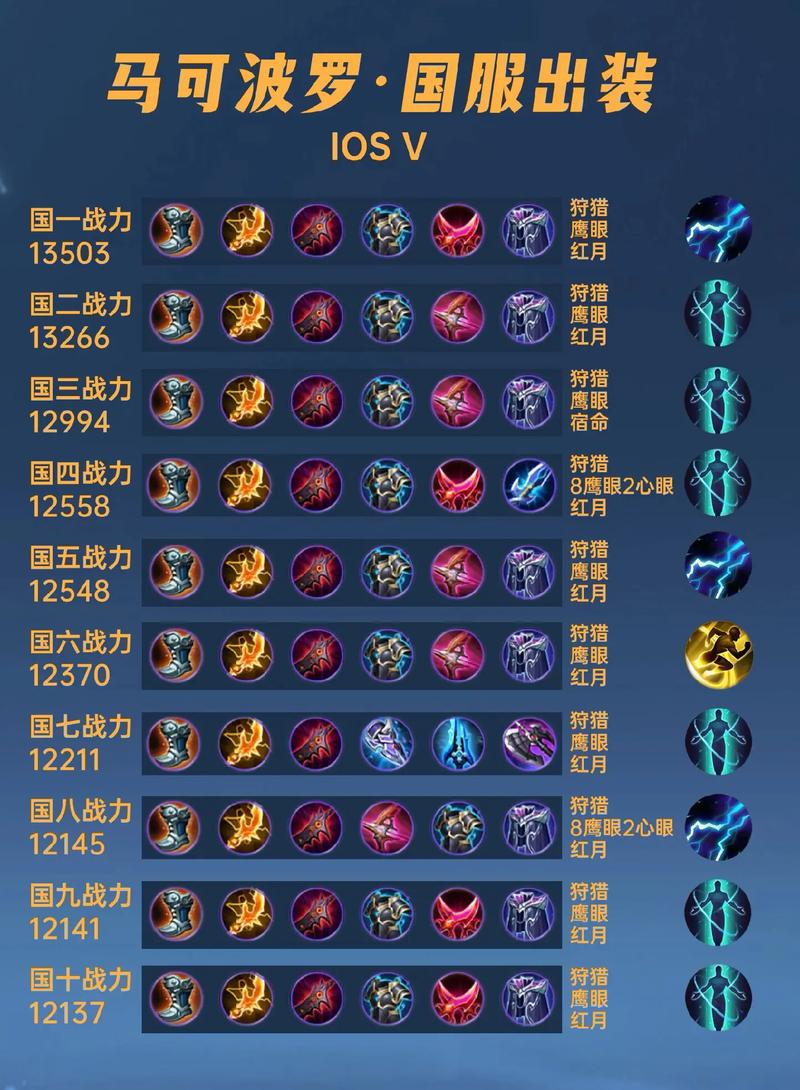 王者荣耀小误区出装-王者出装常识-第2张图片-屿企游戏网