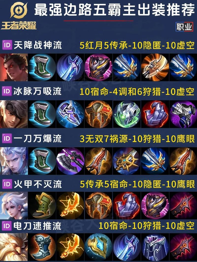 王者荣耀小误区出装-王者出装常识-第1张图片-屿企游戏网