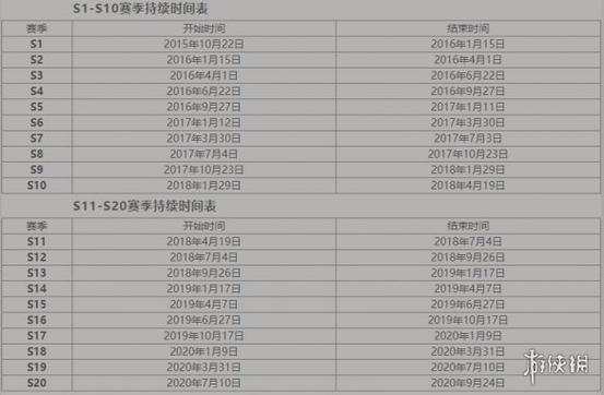 失落的童话王者荣耀攻略，失落的王者之香阅读理解答案