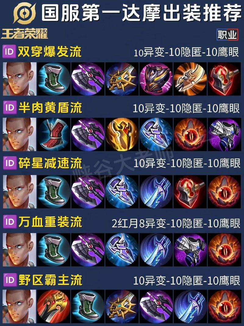 王者荣耀重拳攻略图解_重伤 王者荣耀-第2张图片-屿企游戏网 王者荣耀重拳攻略图解_重伤 王者荣耀-第2张图片-屿企游戏网