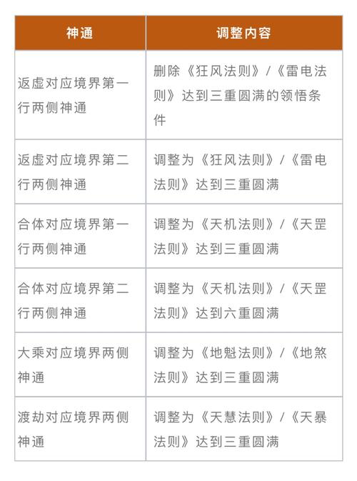 王者荣耀重拳攻略图解_重伤 王者荣耀-第6张图片-屿企游戏网 王者荣耀重拳攻略图解_重伤 王者荣耀-第6张图片-屿企游戏网
