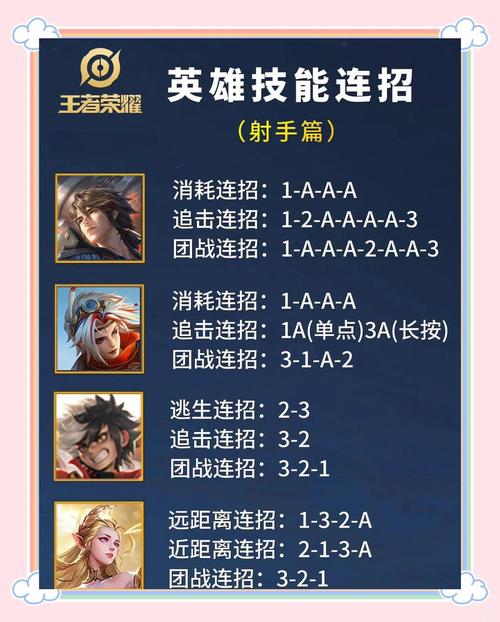 王者荣耀星耀射手攻略教学_王者荣耀星耀局射手-第5张图片-屿企游戏网