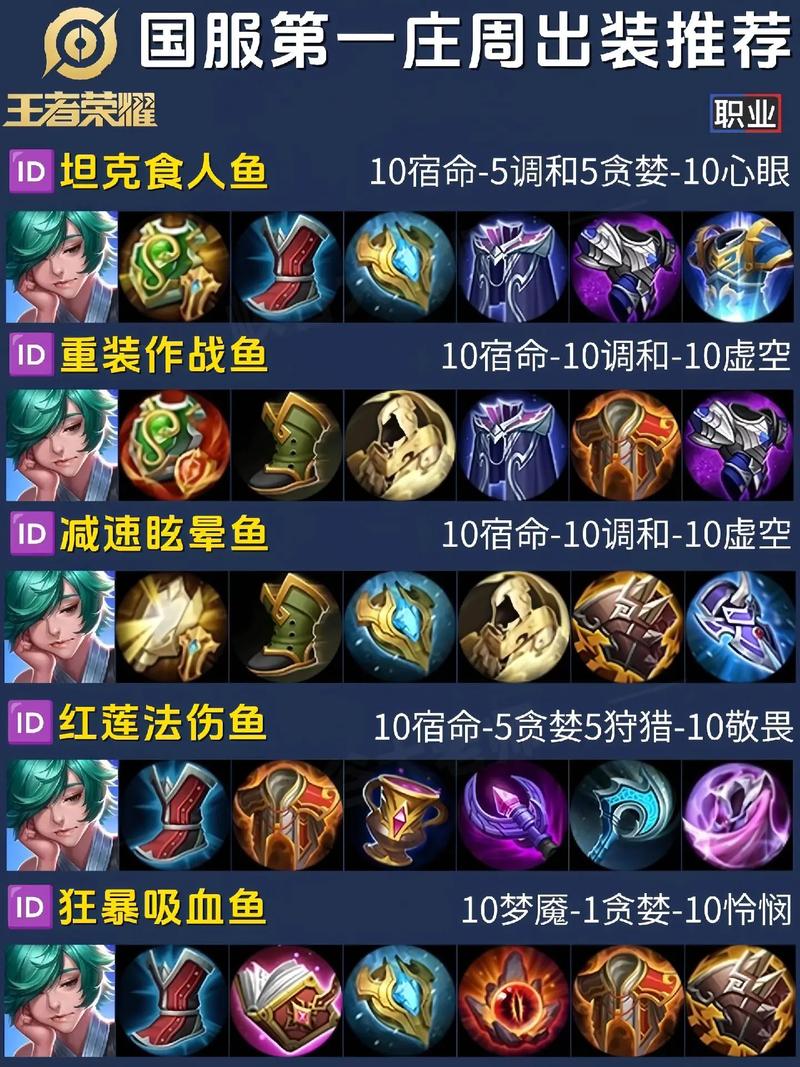 王者荣耀肉出什么装-王者荣耀出肉装需要哪些装备