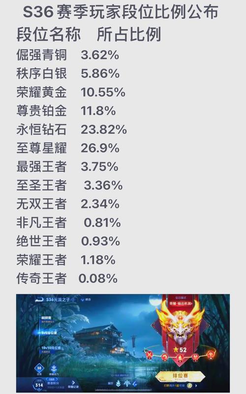 王者荣耀10赛季攻略苹果-王者荣耀苹果110区什么时候开-第2张图片-屿企游戏网