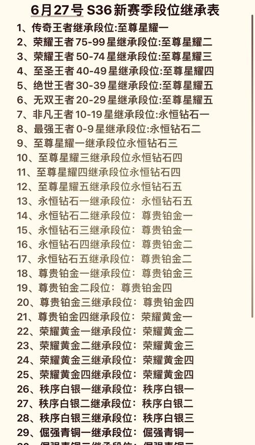 包含王者荣耀刷经验攻略的词条-第2张图片-屿企游戏网