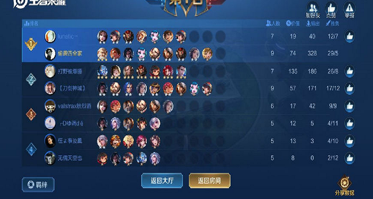 王者荣耀战士套装攻略视频，王者战士怎么出装-第3张图片-屿企游戏网