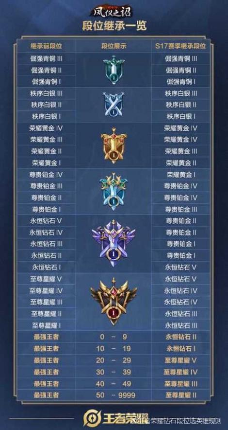 王者荣耀钻石快速获取攻略，王者荣耀钻石如何快速获取?-第5张图片-屿企游戏网