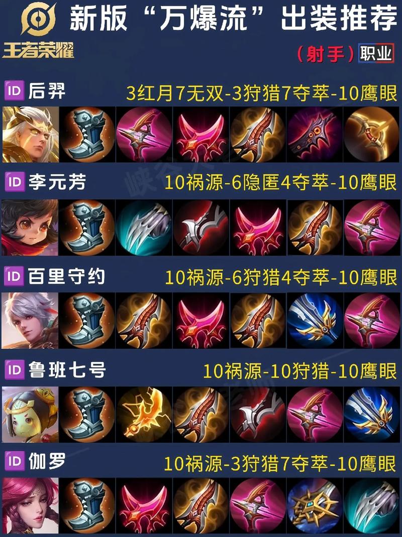 王者荣耀辅助射手攻略男，王者辅助射手还有什么-第2张图片-屿企游戏网