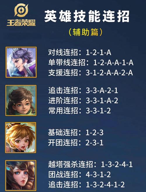 王者荣耀辅助射手攻略男，王者辅助射手还有什么-第4张图片-屿企游戏网