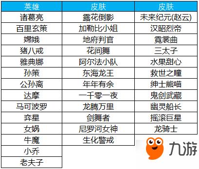 王者荣耀版本更新攻略，王者荣耀新版本更新调整-第6张图片-屿企游戏网