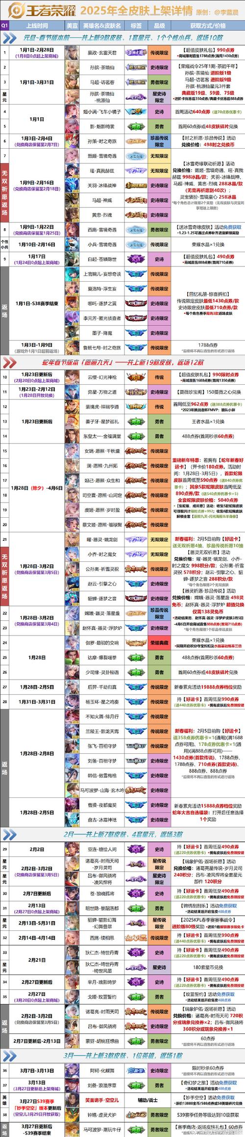 王者荣耀演练攻略在哪-王者演戏-第3张图片-屿企游戏网