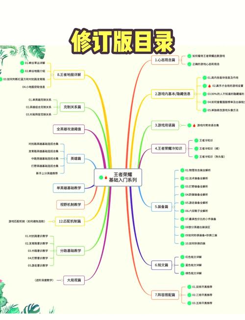 王者荣耀新举动攻略-王者荣耀新举措