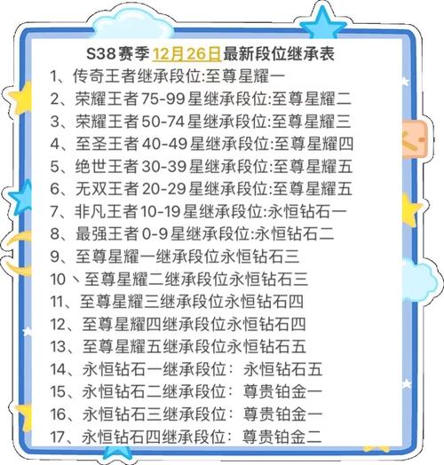 王者荣耀段位结算攻略_王者荣耀段位结算攻略最新-第3张图片-屿企游戏网