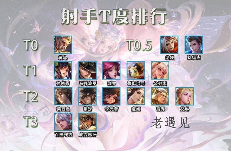 王者荣耀起跑线攻略图_王者荣耀跑线是什么意思