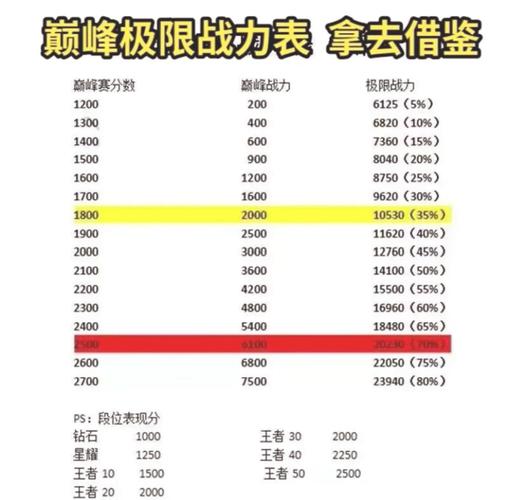 王者荣耀赏金赛攻略，王者荣耀赏金赛技巧2020-第2张图片-屿企游戏网
