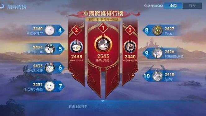 王者荣耀巅峰赛高分段攻略，王者巅峰赛高分段多少分-第4张图片-屿企游戏网